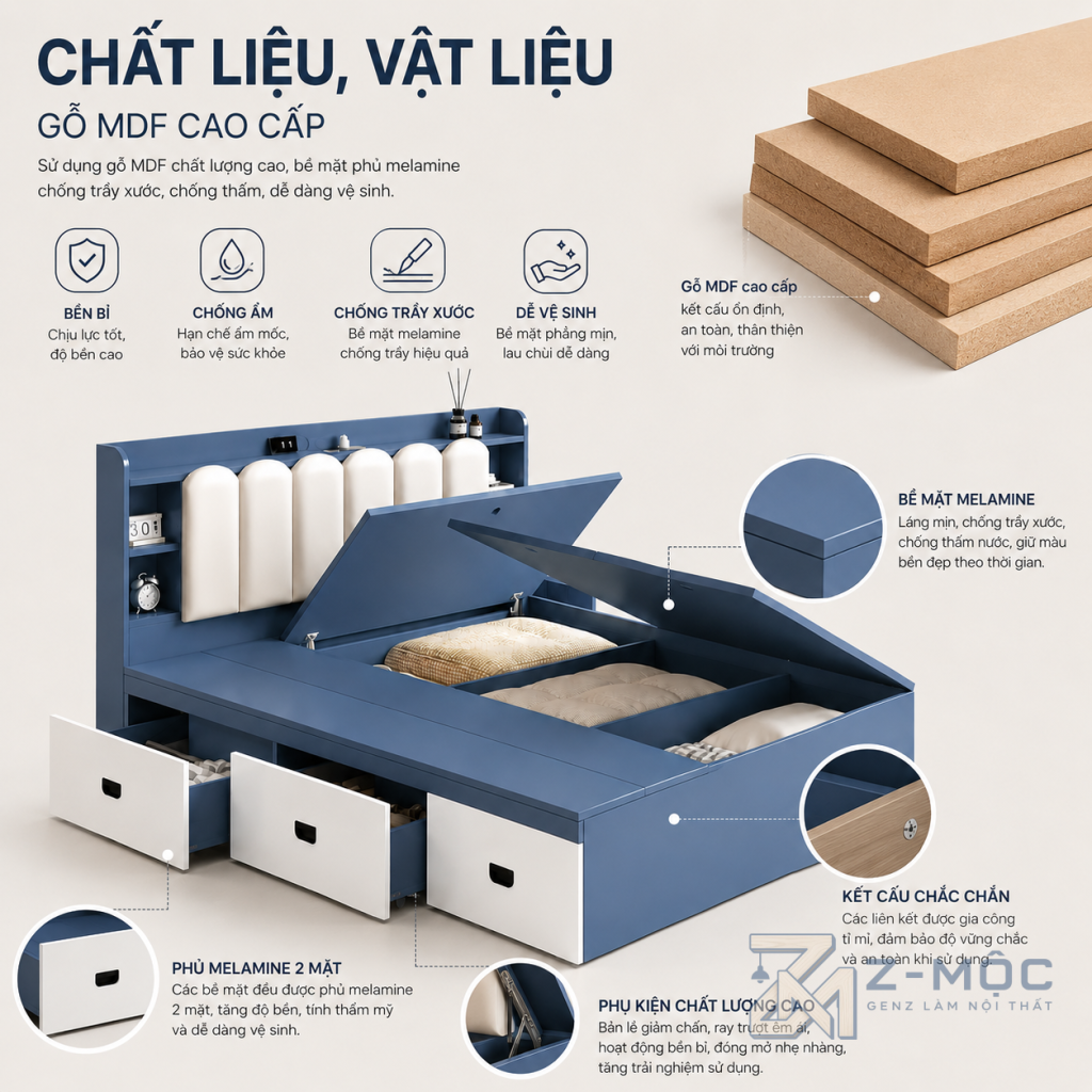 Z-MỘC